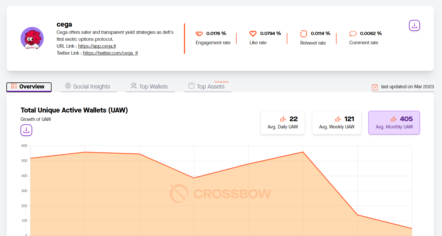 Solana Crypto Analytic Web App - Gallery 2