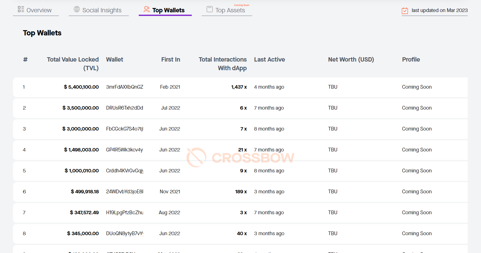 Solana Crypto Analytic Web App - Gallery 4