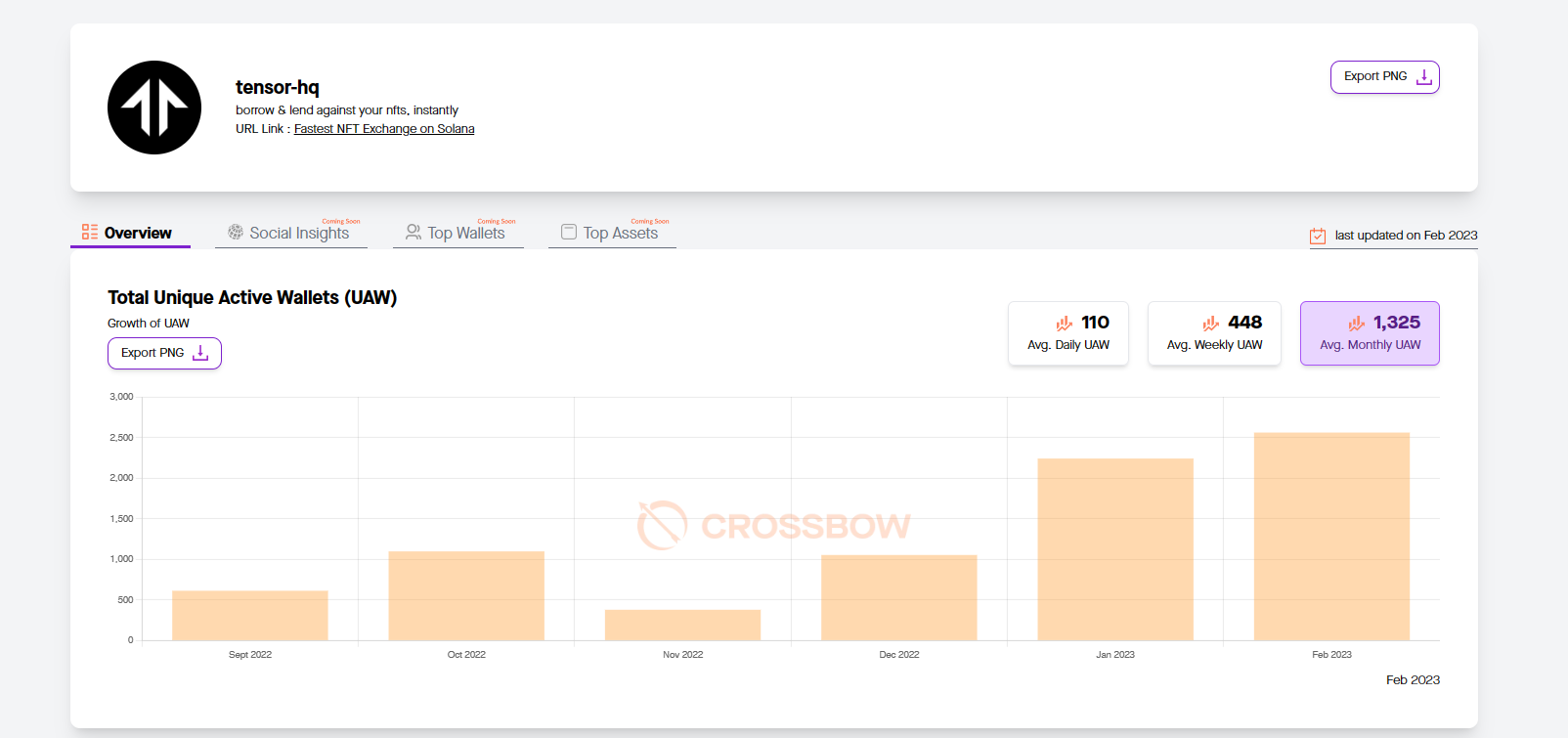 Solana Crypto Analytic Web App - Gallery 6
