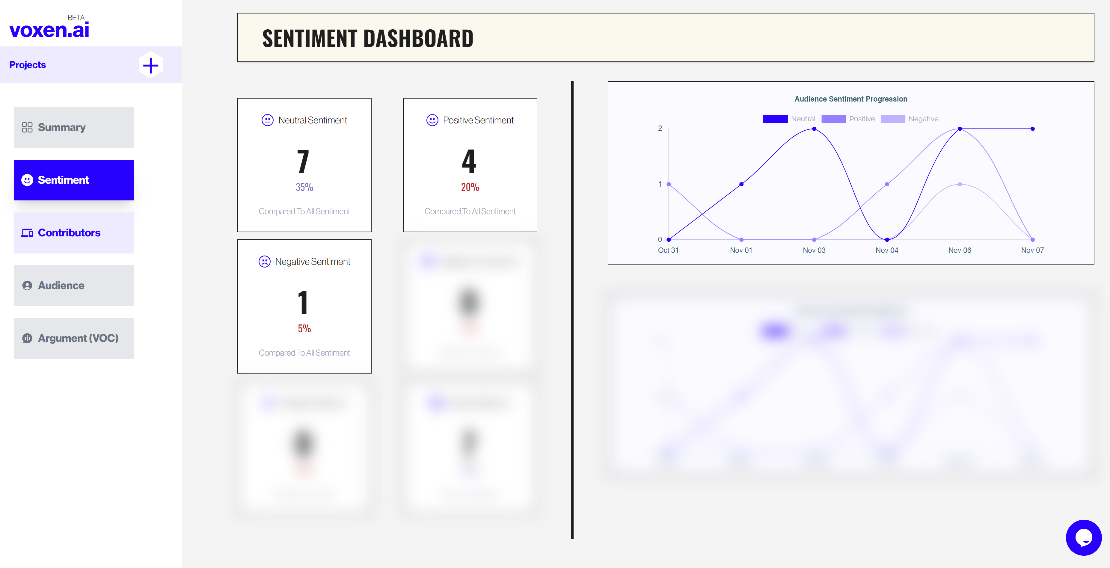 Foxen - Sentiment Analysis - Gallery 4