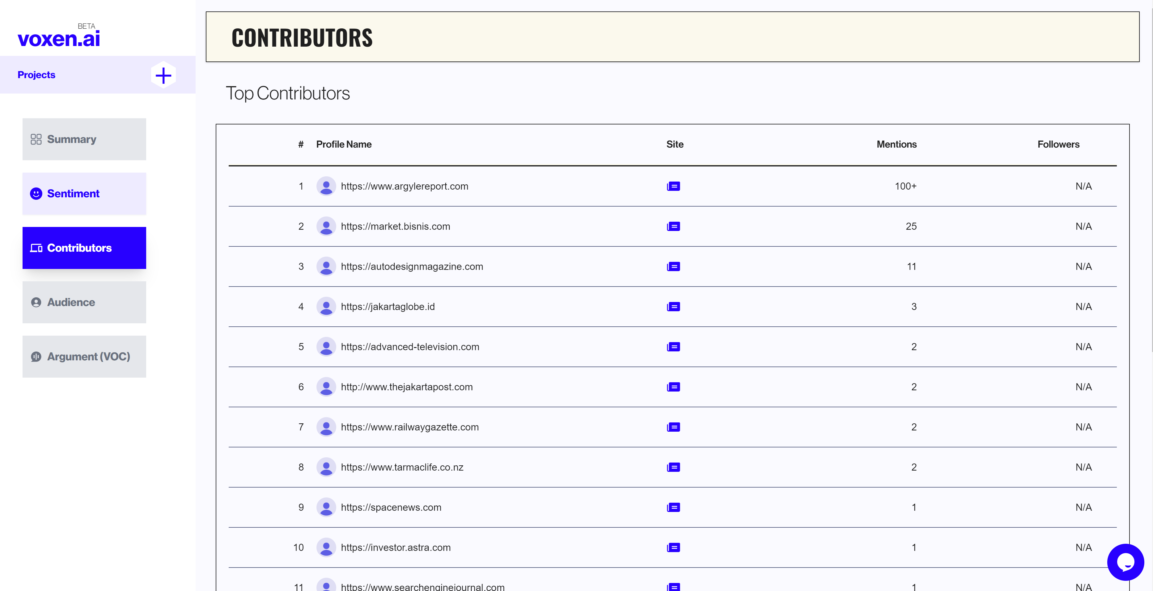 Foxen - Sentiment Analysis - Gallery 5